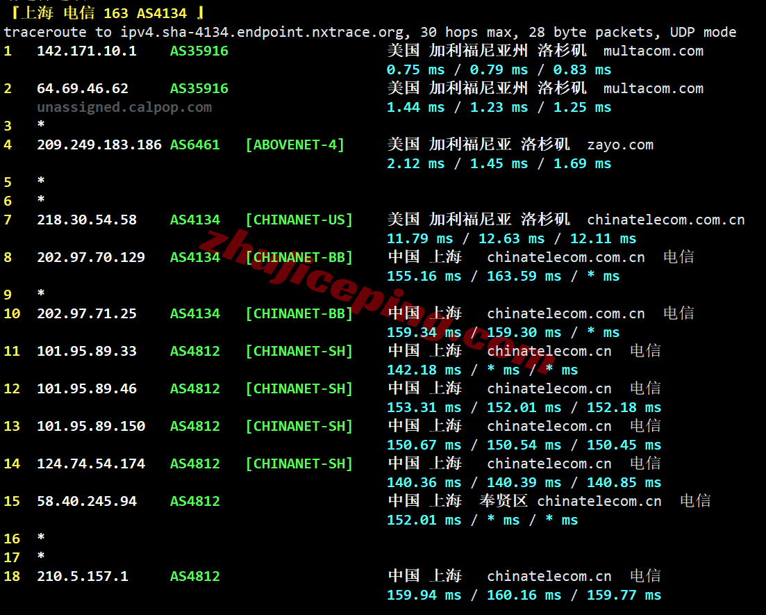 cone4dc21 cloudcone洛杉矶DC4机房VPS测评，解锁TikTok/AI/Netflix等
