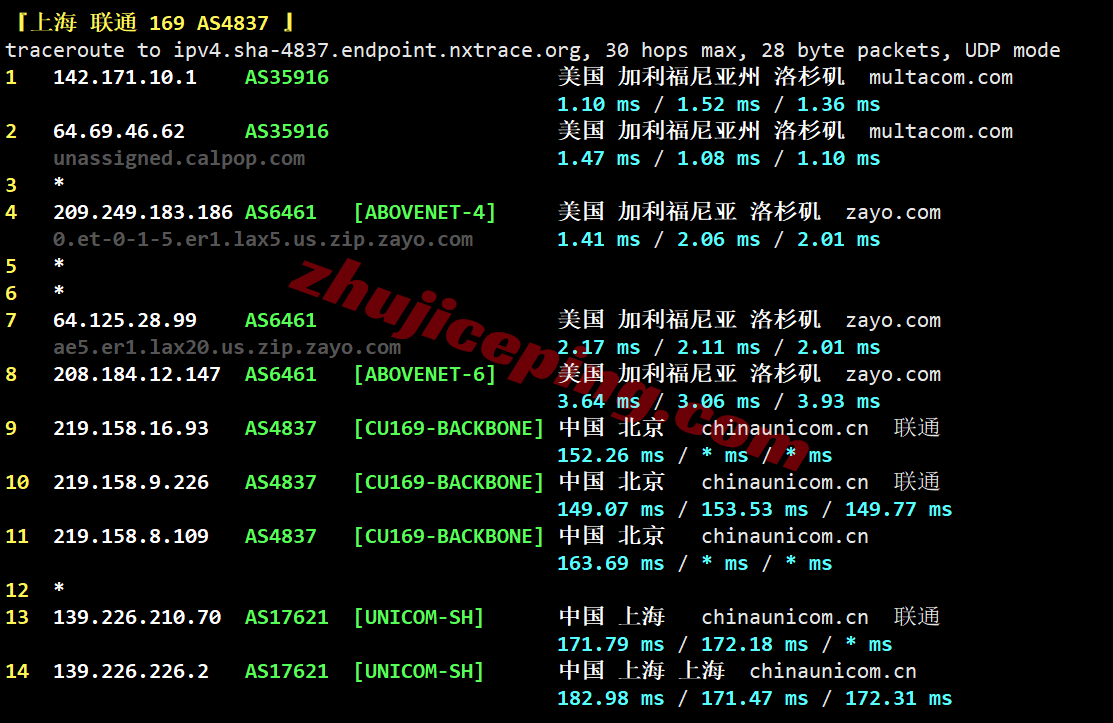 cone4dc24 cloudcone洛杉矶DC4机房VPS测评，解锁TikTok/AI/Netflix等