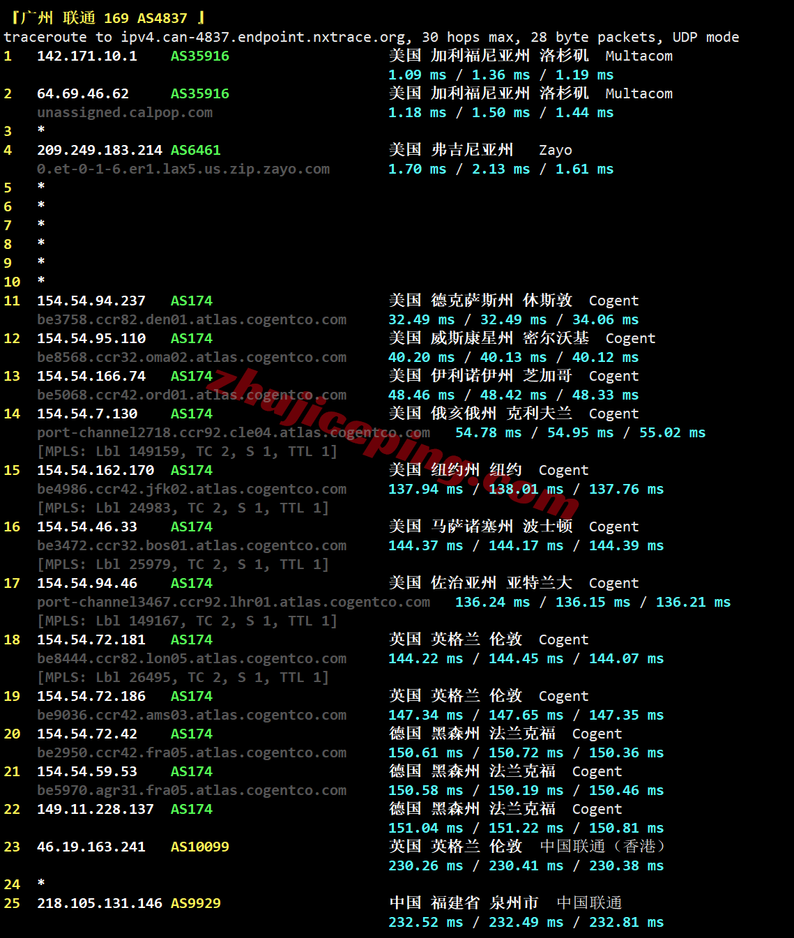 cone4dc25 cloudcone洛杉矶DC4机房VPS测评，解锁TikTok/AI/Netflix等