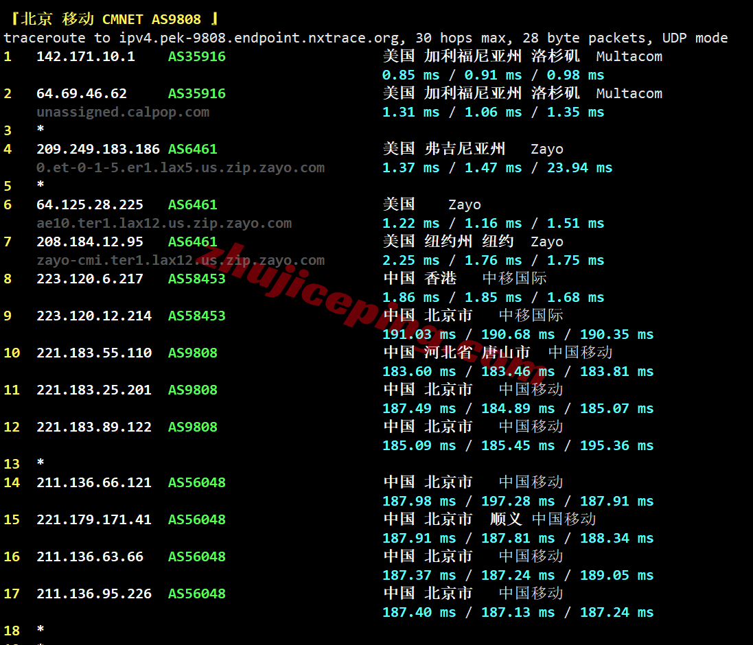 cone4dc26 cloudcone洛杉矶DC4机房VPS测评，解锁TikTok/AI/Netflix等