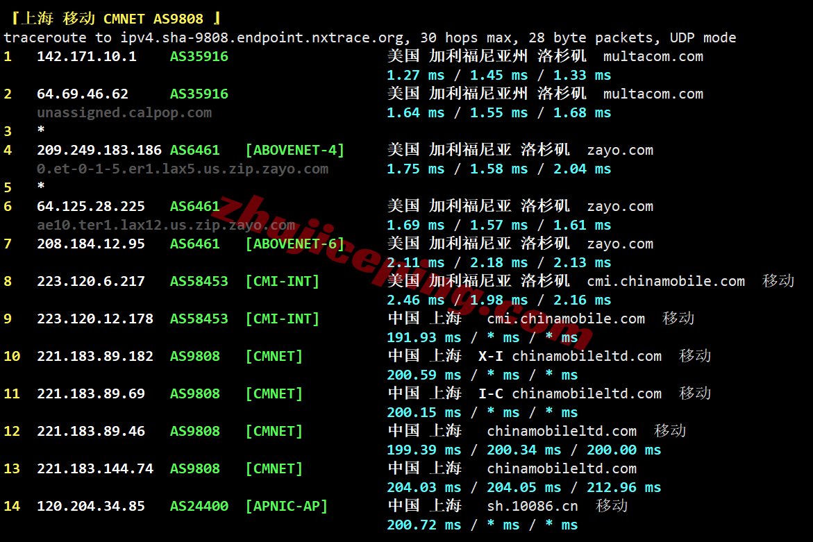 cone4dc27 cloudcone洛杉矶DC4机房VPS测评，解锁TikTok/AI/Netflix等