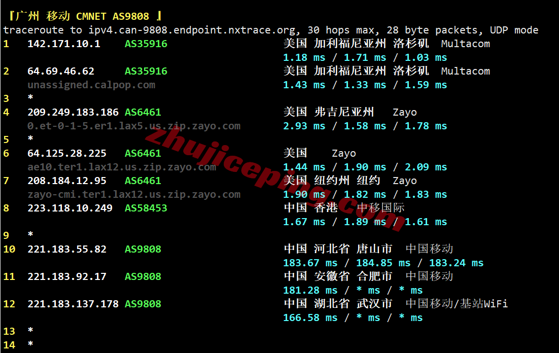 cone4dc28 cloudcone洛杉矶DC4机房VPS测评，解锁TikTok/AI/Netflix等