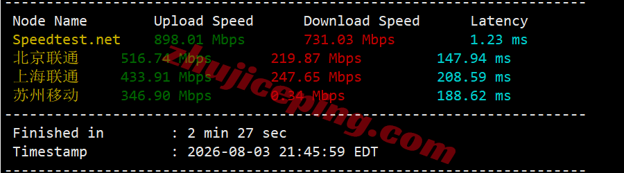 cone4dc3 cloudcone洛杉矶DC4机房VPS测评，解锁TikTok/AI/Netflix等