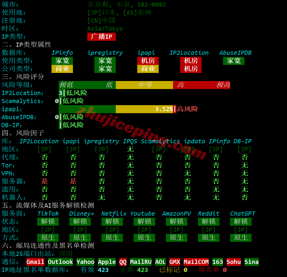 hhostjp28 hhost日本VPS测评,解锁TikTok/AI等,三网软银-移动能飞/电信&联通凑合
