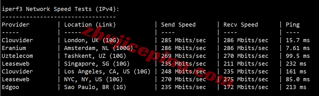 otc9de13 onetechcloud德国9929系列VPS测评,三网回程强制AS9929,解锁TikTok/AI