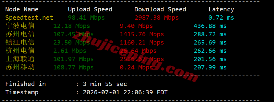 rakde_2 raksmart德国VPS(国际BGP线路)测评,解锁TikTok等,联通用户友好