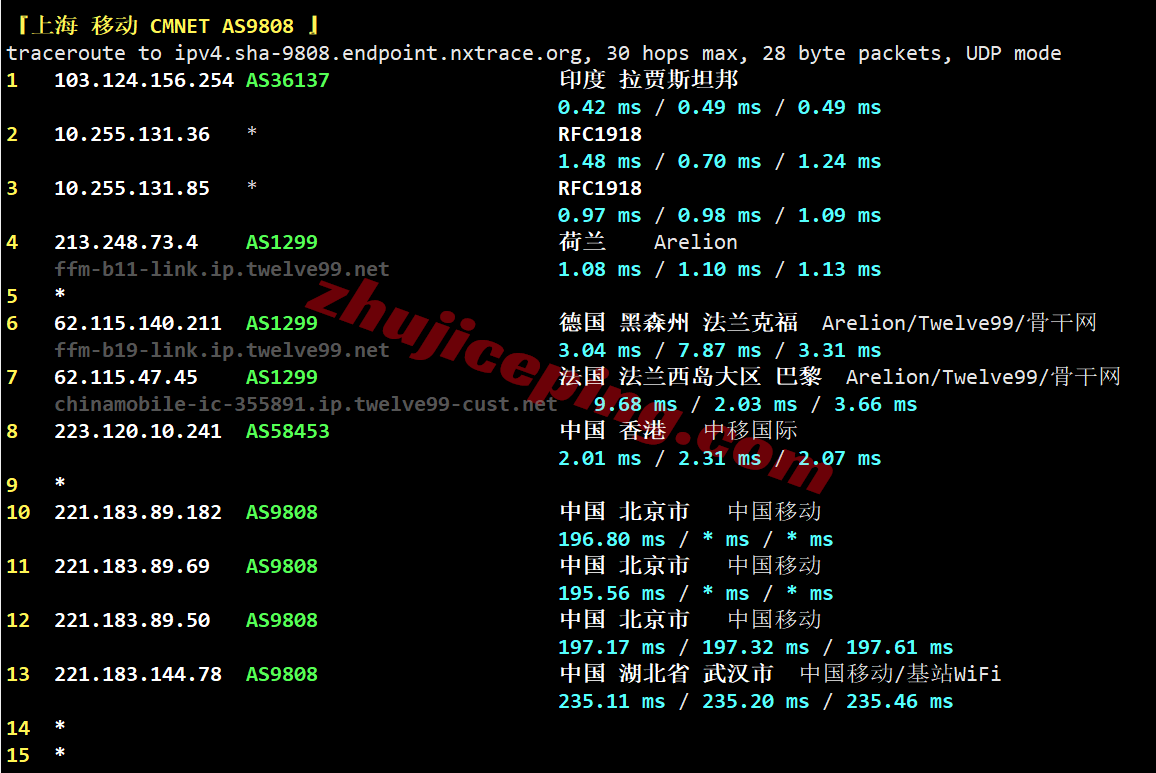 rakde_25 raksmart德国VPS(国际BGP线路)测评,解锁TikTok等,联通用户友好