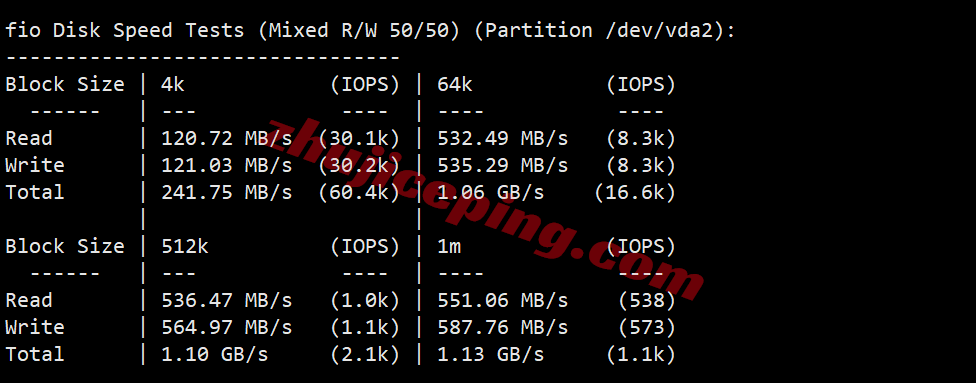 rakde_27 raksmart德国VPS(国际BGP线路)测评,解锁TikTok等,联通用户友好