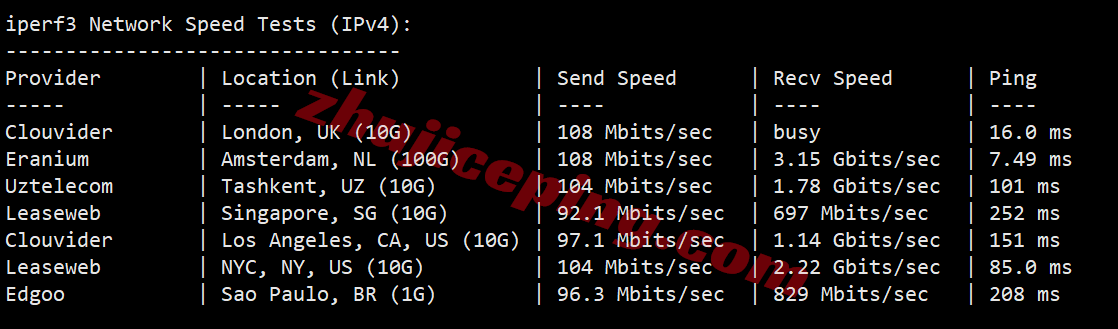 rakde_35 raksmart德国VPS(国际BGP线路)测评,解锁TikTok等,联通用户友好