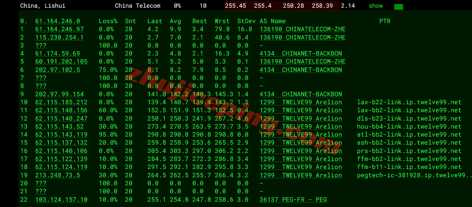 rakde_5 raksmart德国VPS(国际BGP线路)测评,解锁TikTok等,联通用户友好