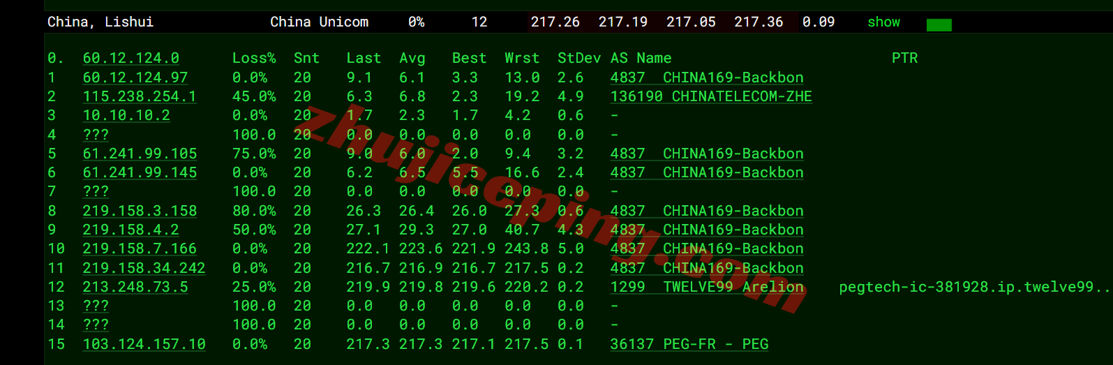 rakde_6 raksmart德国VPS(国际BGP线路)测评,解锁TikTok等,联通用户友好