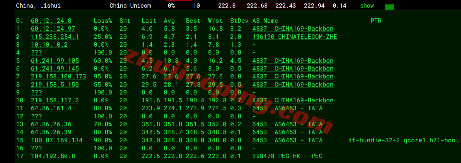 rakhk_12 raksmart香港VPS(国际BGP)测评，比较适合移动用户群体