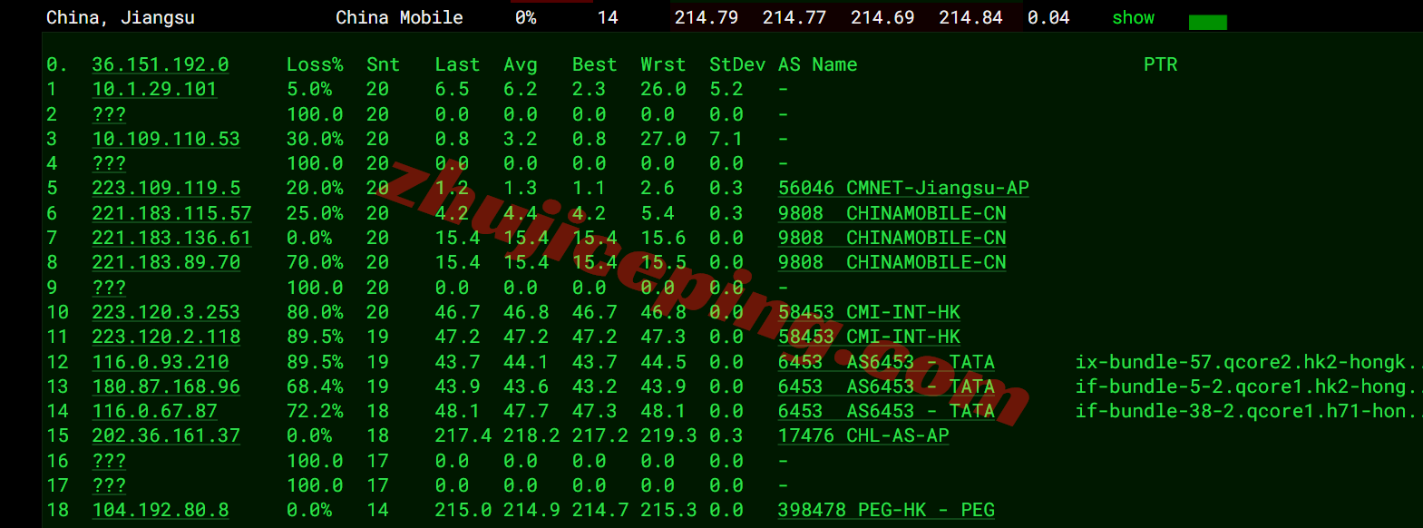 rakhk_13 raksmart香港VPS(国际BGP)测评，比较适合移动用户群体