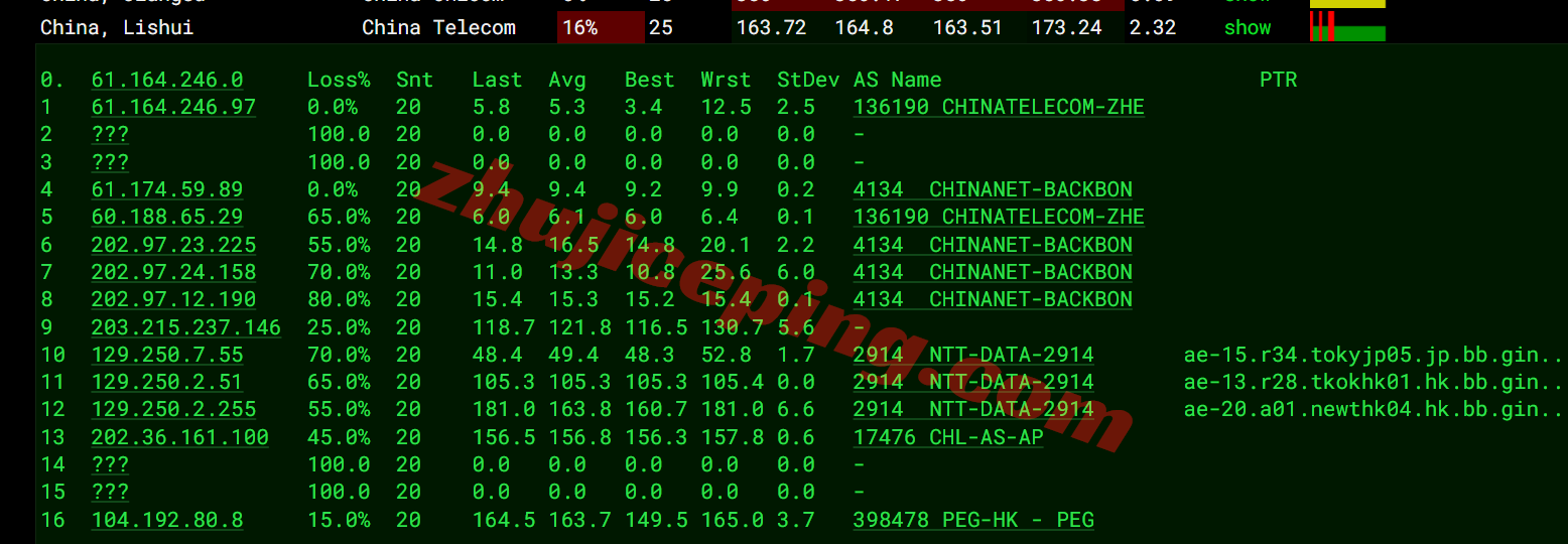 rakhk_15 raksmart香港VPS(国际BGP)测评，比较适合移动用户群体