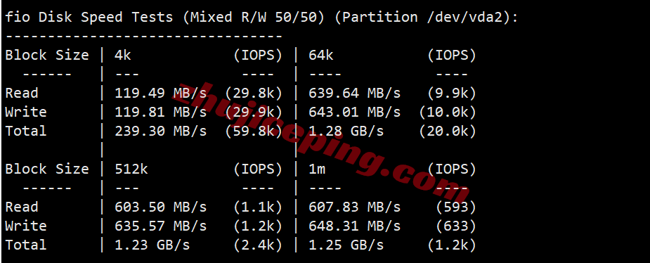 rakhk_22 raksmart香港VPS(国际BGP)测评，比较适合移动用户群体