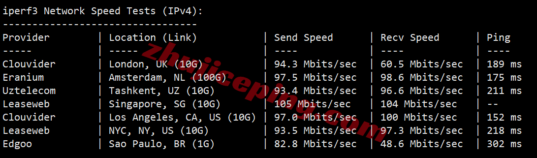 rakhk_23 raksmart香港VPS(国际BGP)测评，比较适合移动用户群体