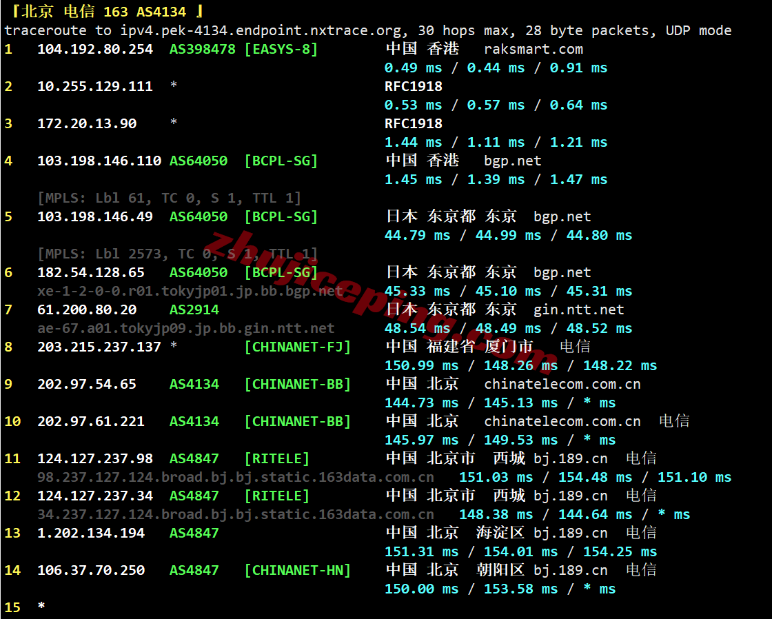 rakhk_24 raksmart香港VPS(国际BGP)测评，比较适合移动用户群体