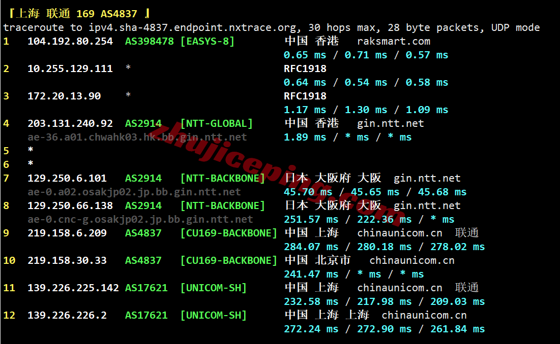 rakhk_28 raksmart香港VPS(国际BGP)测评，比较适合移动用户群体