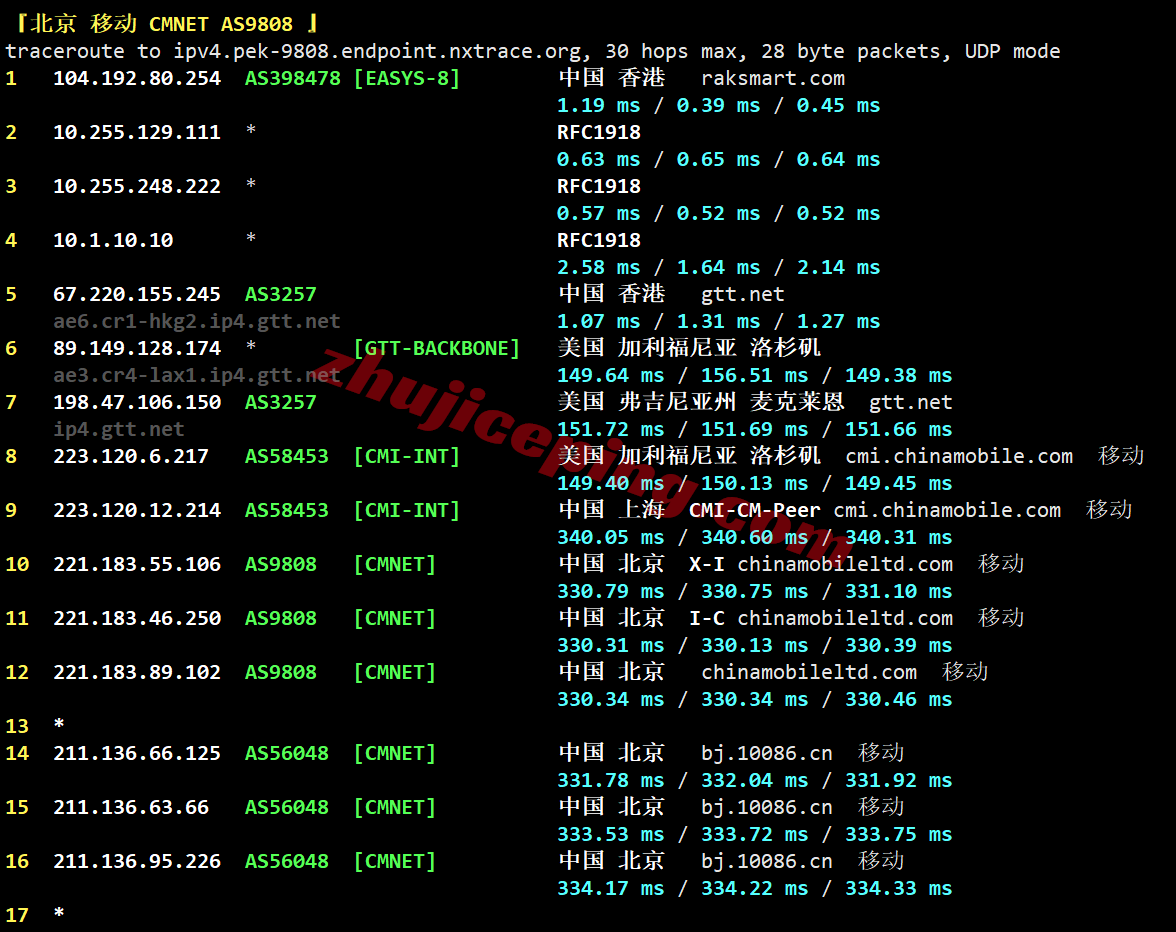 rakhk_30 raksmart香港VPS(国际BGP)测评，比较适合移动用户群体