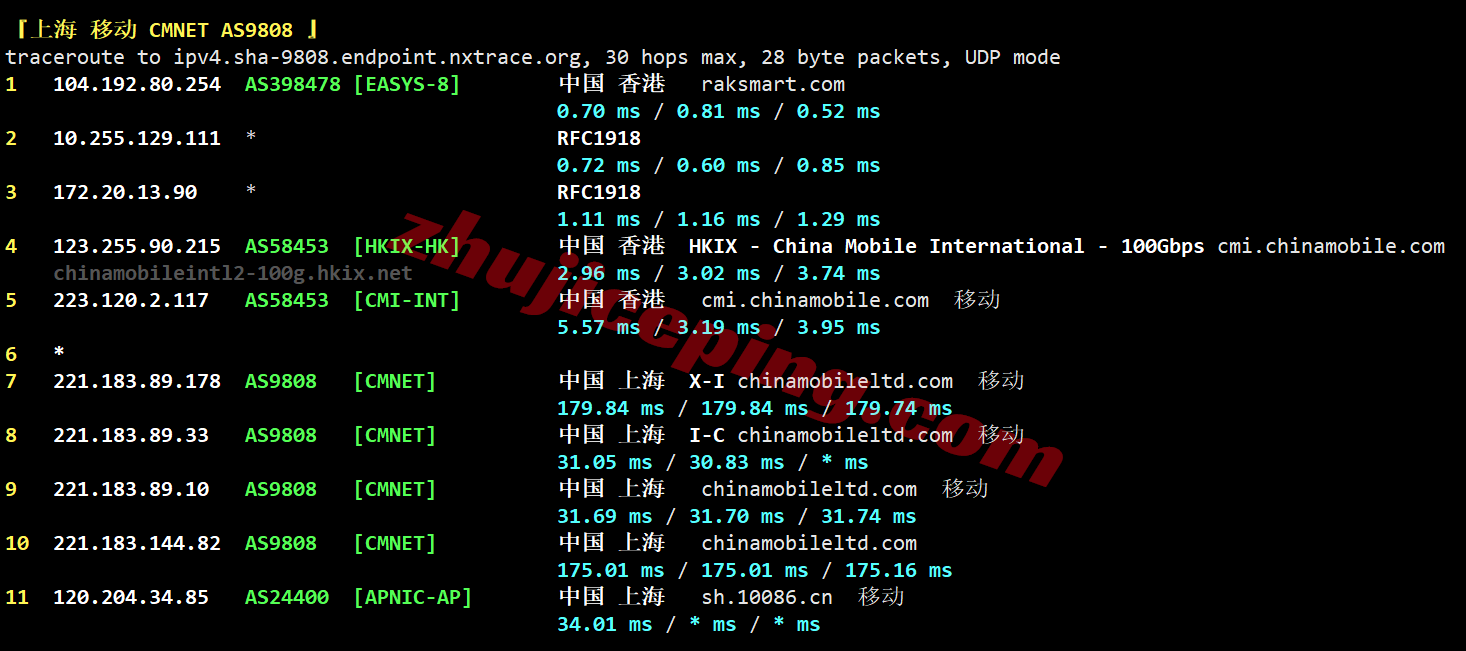 rakhk_31 raksmart香港VPS(国际BGP)测评，比较适合移动用户群体