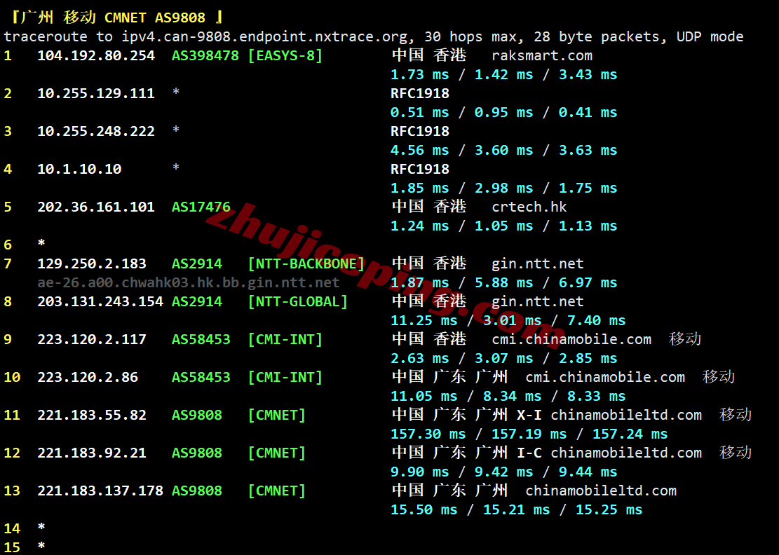 rakhk_32 raksmart香港VPS(国际BGP)测评，比较适合移动用户群体
