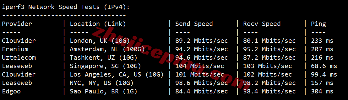 rakjp_22 raksmart日本VPS(国际线路)测评,解锁TikTok/AI,软银/电信/CMI等混合线路