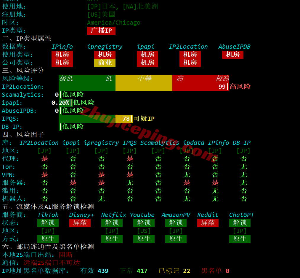 rakjp_23 raksmart日本VPS(国际线路)测评,解锁TikTok/AI,软银/电信/CMI等混合线路