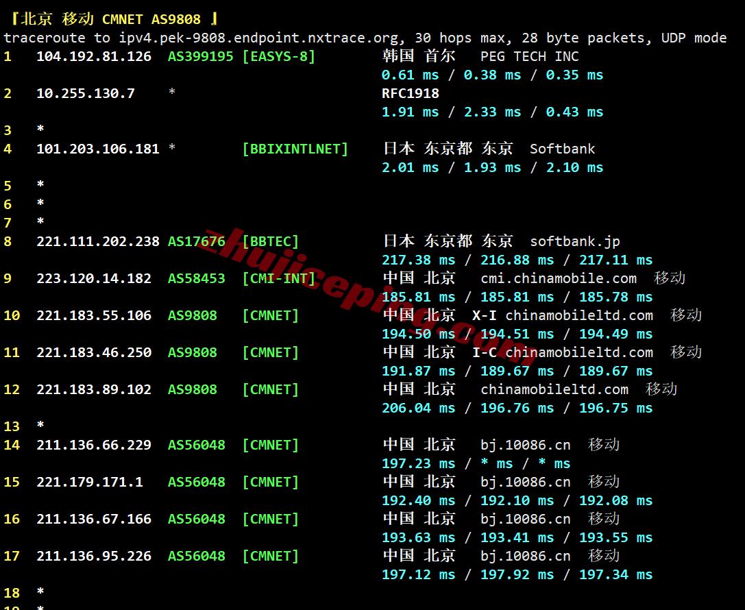 rakjp_32 raksmart日本VPS(国际线路)测评,解锁TikTok/AI,软银/电信/CMI等混合线路