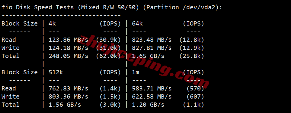 rakmy_21 raksmart马来西亚VPS(国际BGP)测评，解锁TikTok/AI等，适合移动用户