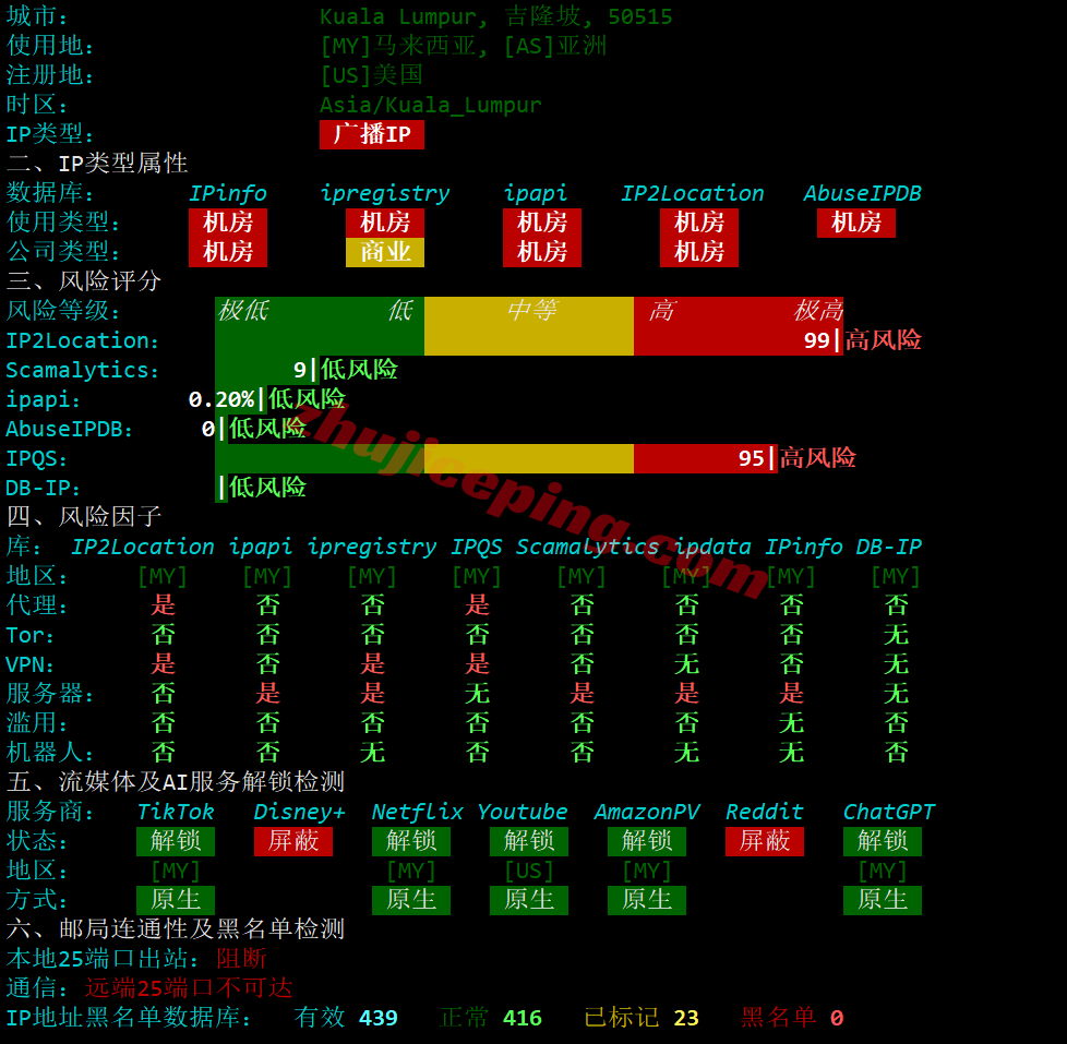 rakmy_24 raksmart马来西亚VPS(国际BGP)测评，解锁TikTok/AI等，适合移动用户