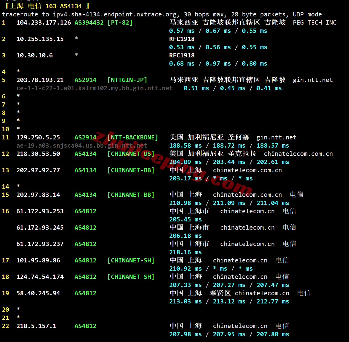 rakmy_26 raksmart马来西亚VPS(国际BGP)测评，解锁TikTok/AI等，适合移动用户