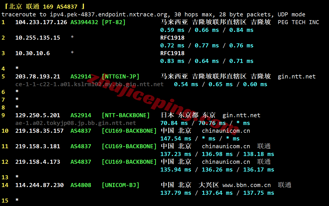 rakmy_28 raksmart马来西亚VPS(国际BGP)测评，解锁TikTok/AI等，适合移动用户