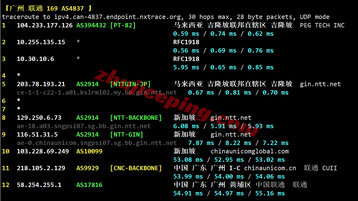 rakmy_30 raksmart马来西亚VPS(国际BGP)测评，解锁TikTok/AI等，适合移动用户