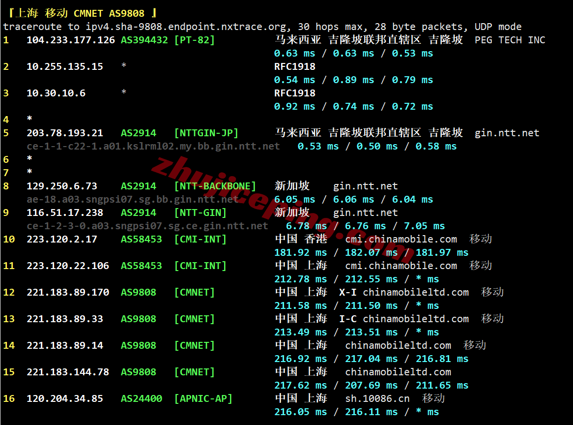 rakmy_32 raksmart马来西亚VPS(国际BGP)测评，解锁TikTok/AI等，适合移动用户