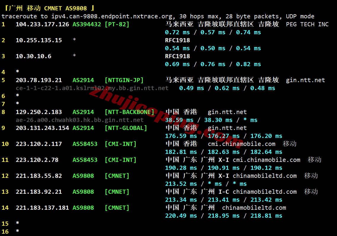 rakmy_33 raksmart马来西亚VPS(国际BGP)测评，解锁TikTok/AI等，适合移动用户