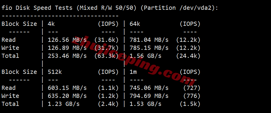 raksg_22 raksmart新加坡VPS(国际线路)测评,解锁TikTok/AI,适合移动用户