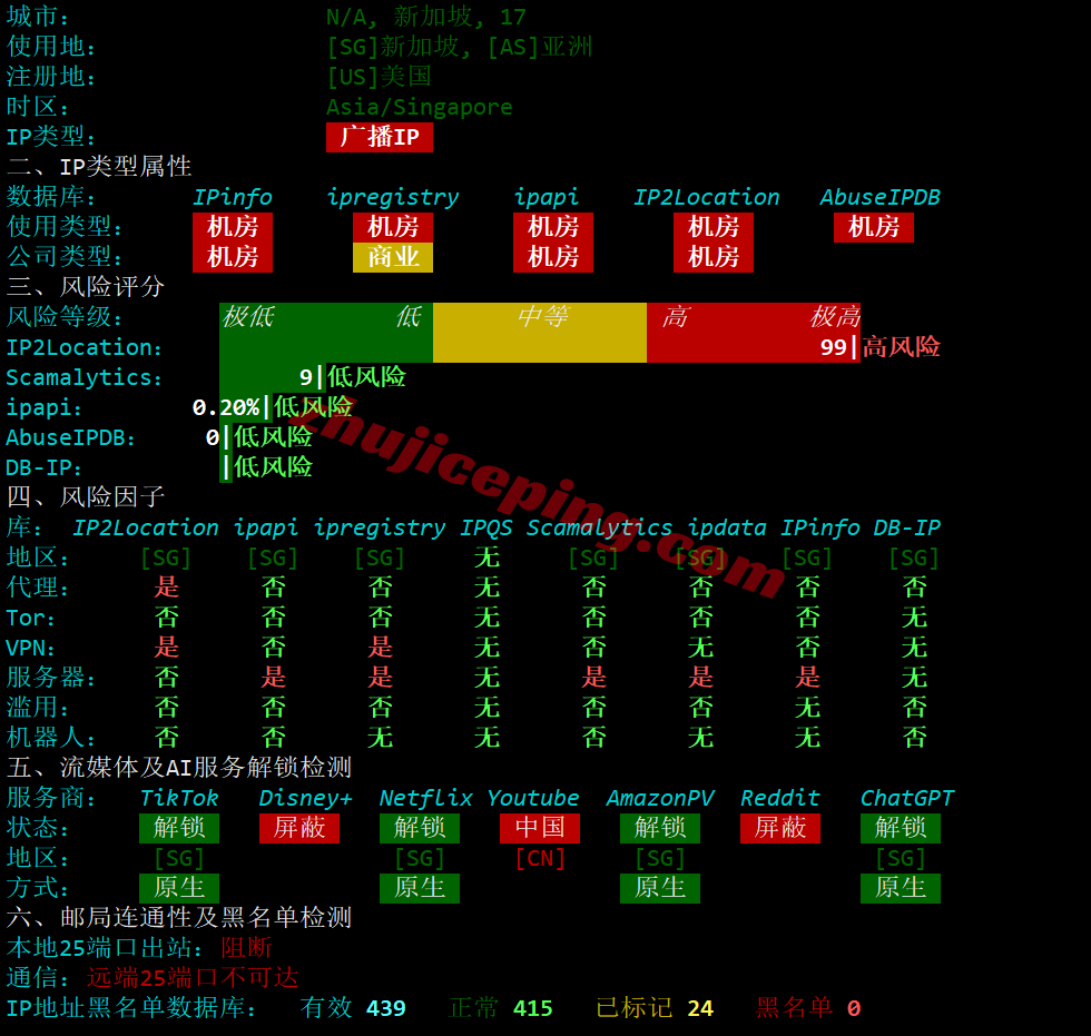 raksg_25 raksmart新加坡VPS(国际线路)测评,解锁TikTok/AI,适合移动用户