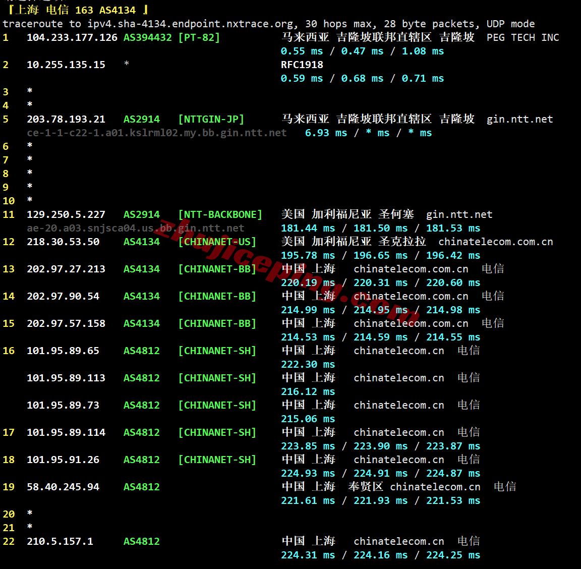 raksg_27 raksmart新加坡VPS(国际线路)测评,解锁TikTok/AI,适合移动用户