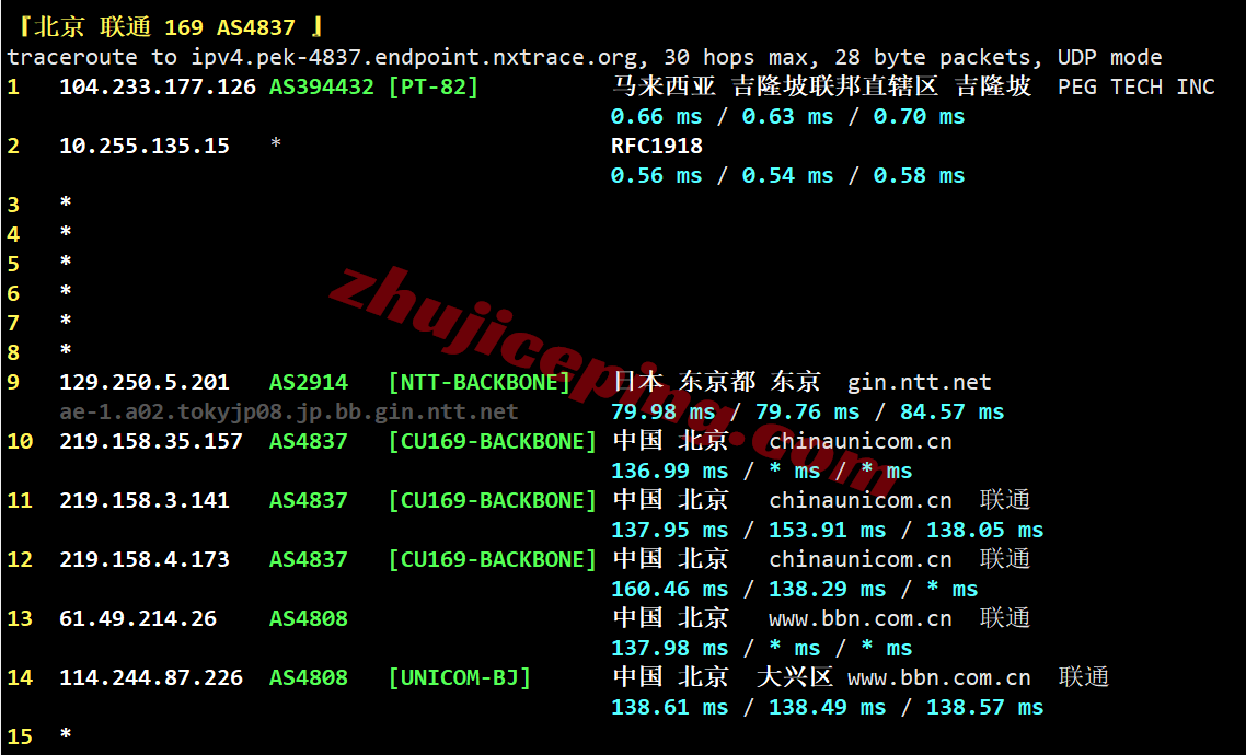 raksg_29 raksmart新加坡VPS(国际线路)测评,解锁TikTok/AI,适合移动用户
