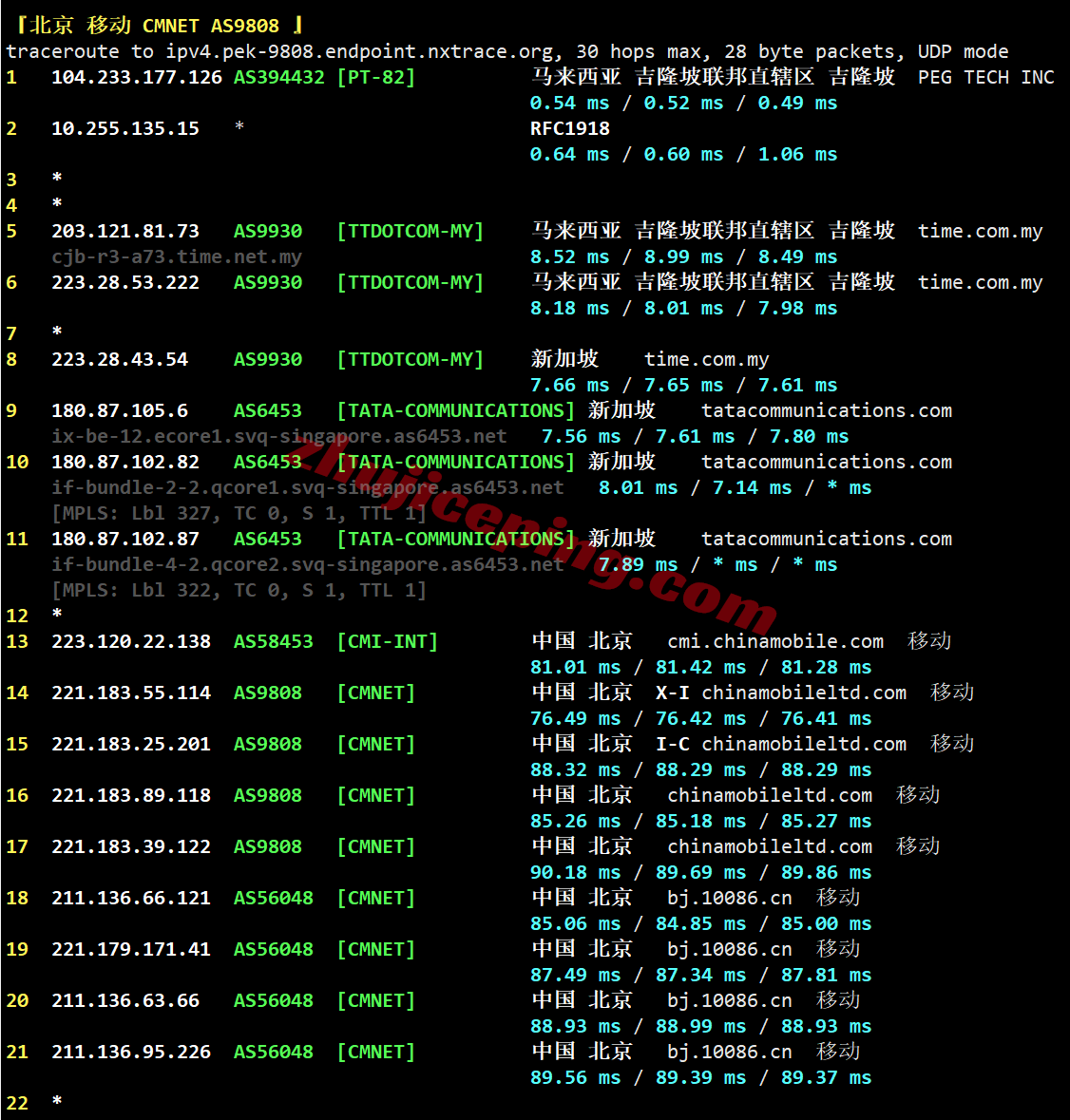 raksg_32 raksmart新加坡VPS(国际线路)测评,解锁TikTok/AI,适合移动用户