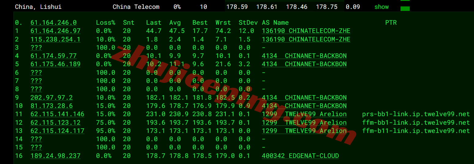 vcatd10 VPS.Cat德国VPS(三网AS9929)测评,解锁TikTok/AI,国内访问速度快