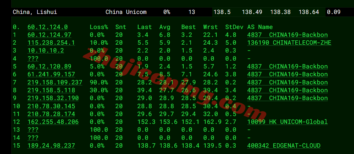vcatd11 VPS.Cat德国VPS(三网AS9929)测评,解锁TikTok/AI,国内访问速度快