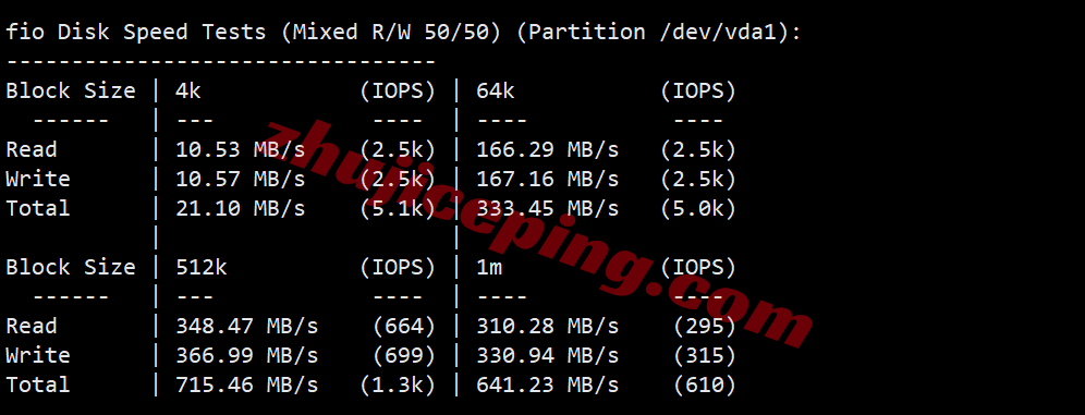 vcatd2 VPS.Cat德国VPS(三网AS9929)测评,解锁TikTok/AI,国内访问速度快