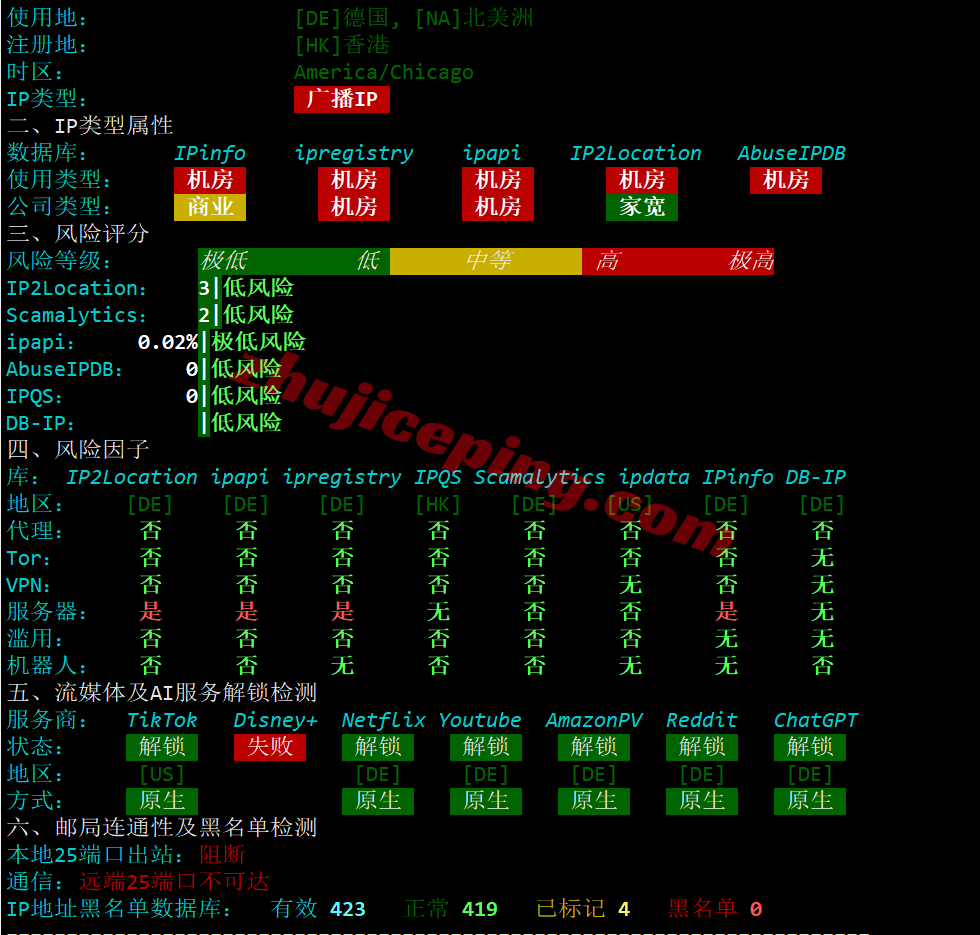 vcatd22 VPS.Cat德国VPS(三网AS9929)测评,解锁TikTok/AI,国内访问速度快
