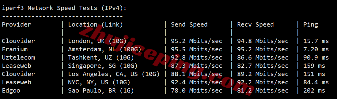 vcatd25 VPS.Cat德国VPS(三网AS9929)测评,解锁TikTok/AI,国内访问速度快