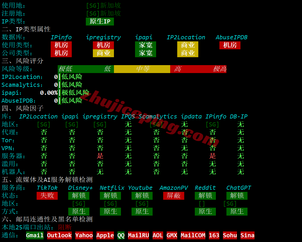 yinsg31 YinNet新加坡原生IP系列VPS测评,解锁TikTok/AI,移动效果极佳