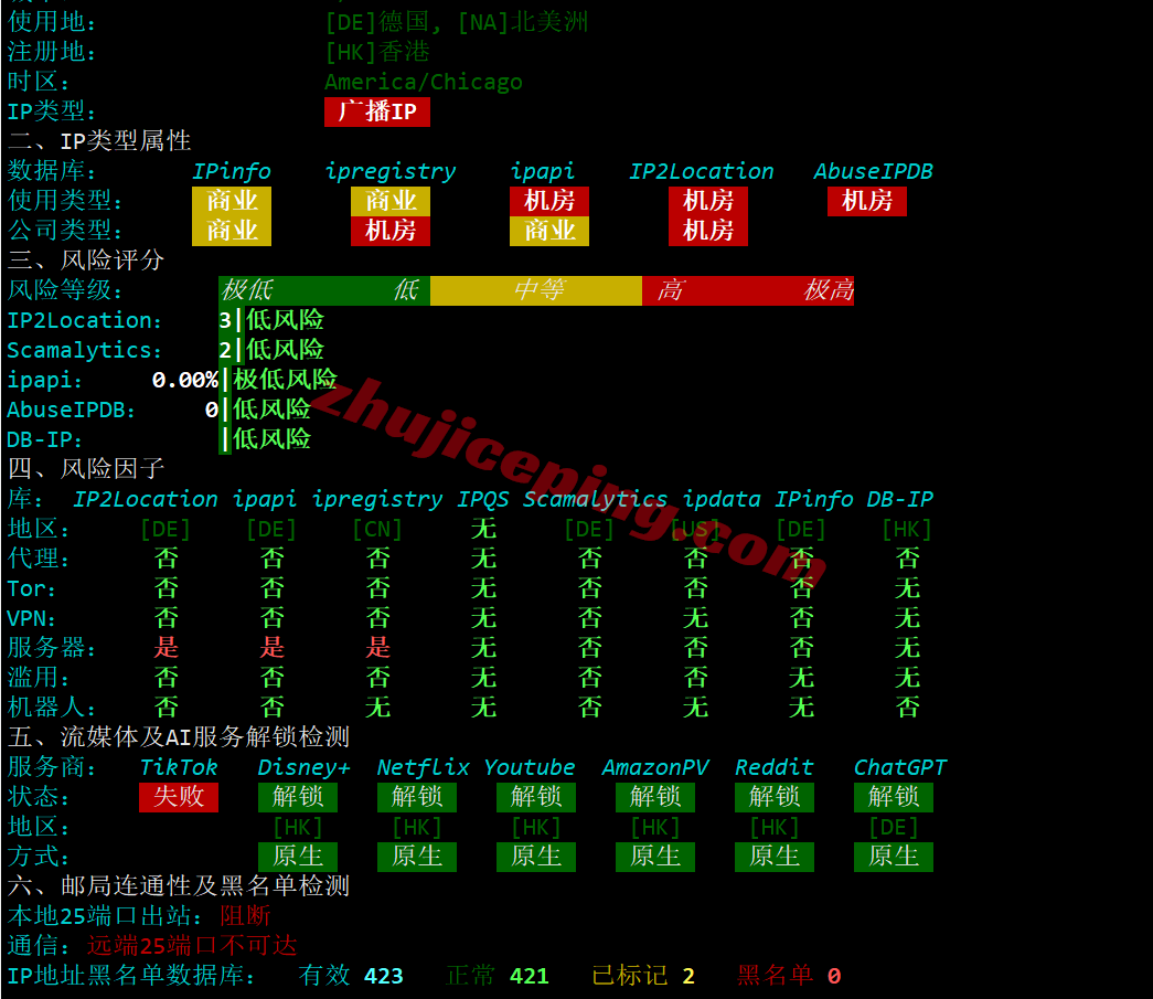 ytnde26 云途德国VPS测评,解锁TikTok/AI,国内三网速度都很快