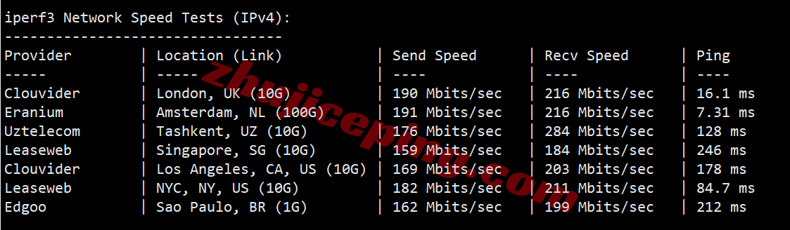 z9de13 zgovps德国优化VPS测评,三网AS9929高速不卡,AMD平台性能强劲