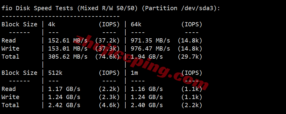 z9de2 zgovps德国优化VPS测评,三网AS9929高速不卡,AMD平台性能强劲