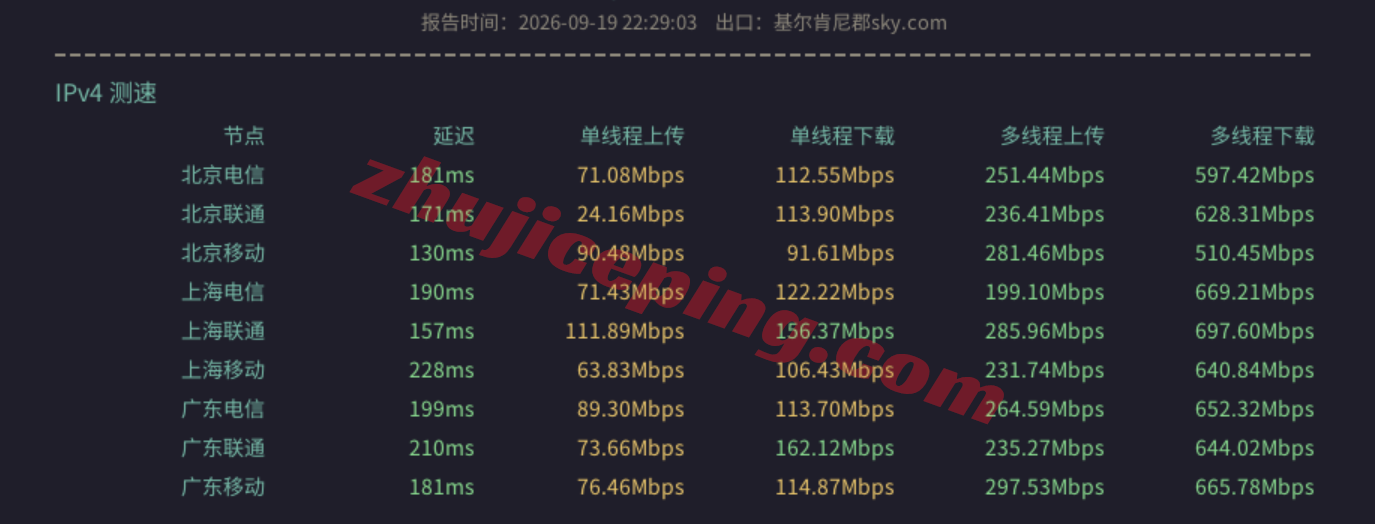 dgams11 digitalcloud荷兰VPS测评,阿联酋原生IP可解锁不少,电信需中转